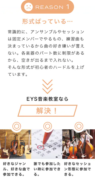 「REASON 1 形式ばっている」「常識的に、アンサンブルやセッションは固定メンバーでやるもの、練習曲も決まっているから曲の好き嫌いが言えない。各楽器のパート数に制限があるから、空きが出るまで入れない。そんな形式が初心者のハードルを上げています。」「EYS音楽教室なら解決!」「好きなジャンル、好きな曲で参加できる。」「誰でも参加したい時に参加できる。」「好きなセッション形態に参加できる。」