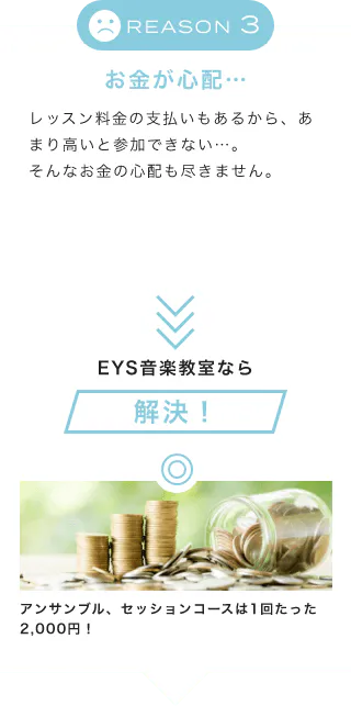 「REASON 3 お金が心配…」「レッスン料金の支払いもあるから、あまり高いと参加できない…。そんなお金の心配も尽きません。」「EYS音楽教室なら解決!」「アンサンブル、セッションコースは1回たった2,000円!」