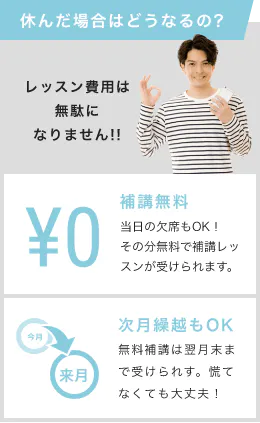 「休んだ場合はどうなるの?」「レッスン費用は無駄になりません!!」「¥0、補講無料、当日の欠席もOK!その分無料で補講レッスンが受けられます。」「次月繰越もOK。無料補講は翌月末まで受けられす。慌てなくても大丈夫!」
