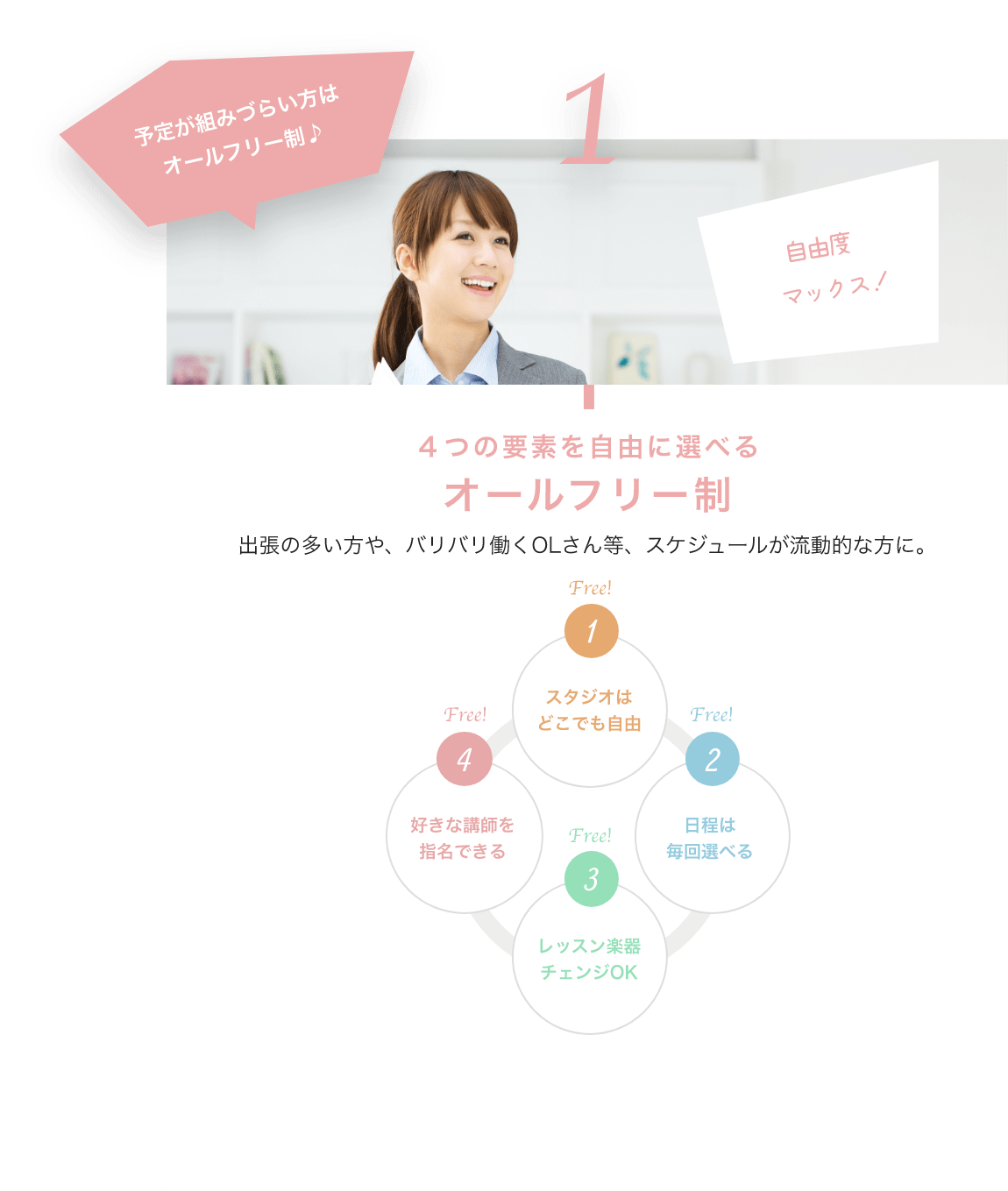 予定が組みづらい方はオールフリー制♪ 4つの要素を自由に選べるオールフリー制 出張の多い方や、バリバリ働くOLさん等、スケジュールが流動的な方に。1.スタジオはどこでも自由 2.日程は毎回選べる 3.レッスン楽器チェンジOK 4.好きな講師を指名できる