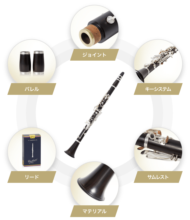バレル　ジョイント　キーシステム　サムレスト　マテリアル　リード