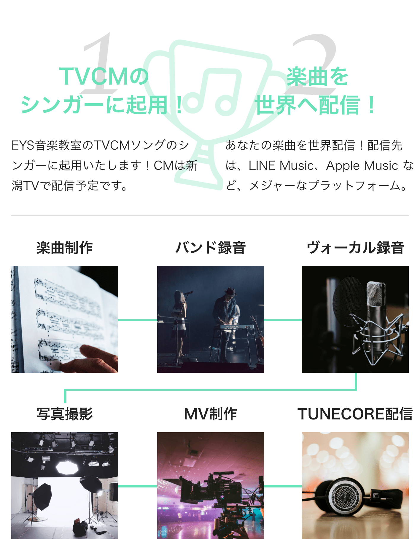 1.TVCMのシンガーに起用！EYS女k具教室のTVCMoソングのシンガーに起用いたします！CMはi新潟TVで配信予定です。2.楽曲を世界へ配信！あなたの楽曲を世界配信！配信先は、LINE Music、Apple Musicなどメジャーなプラットフォーム。楽曲制作、バンド録音、ボーカル録音、写真冊園、MV制作、TUNECORE配信